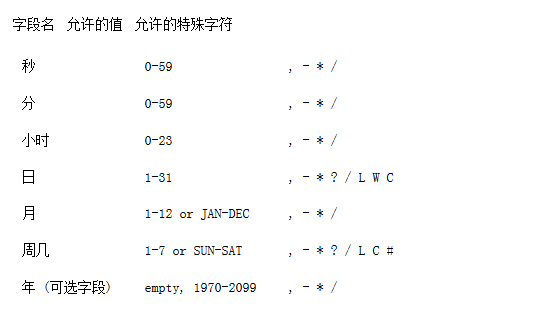 quartz表达式 quartz表达式